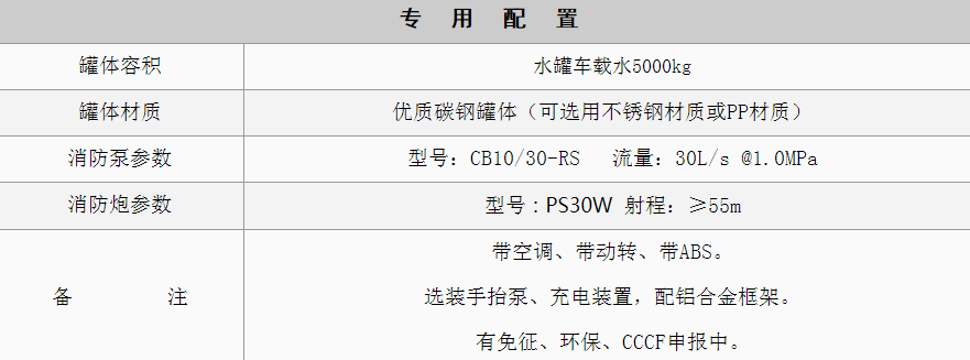 東風凱普特消防車.png Y5(EPS5LXLNK7DHMDZR30OF.png